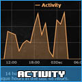 Thumbnail of character activity